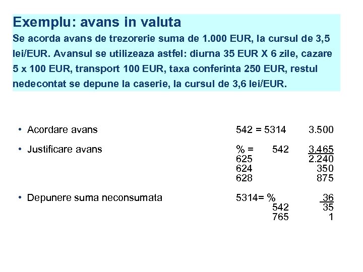 Exemplu: avans in valuta Se acorda avans de trezorerie suma de 1. 000 EUR,