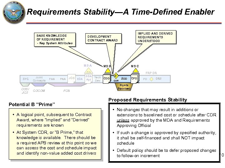Requirements Stability—A Time-Defined Enabler BASE KNOWLEDGE OF REQUIREMENT - Key System Attributes MS A