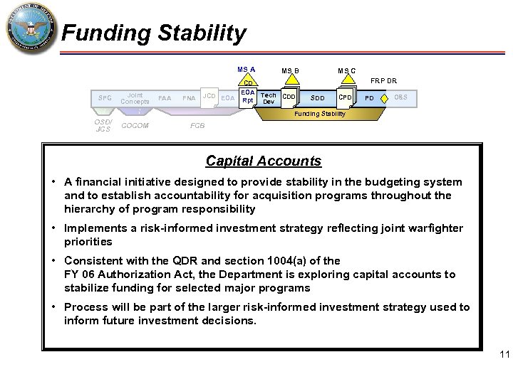 Funding Stability MS A SPG Joint Concepts FAA FNA MS B CD EOA Tech