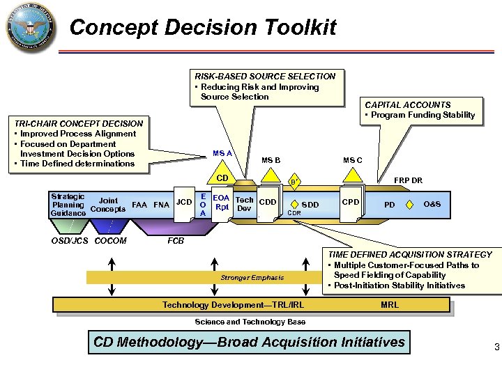 Concept Decision Toolkit RISK-BASED SOURCE SELECTION • Reducing Risk and Improving Source Selection TRI-CHAIR