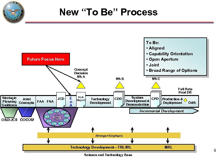 New “To Be” Process To Be: • Aligned • Capability Orientation • Open Aperture