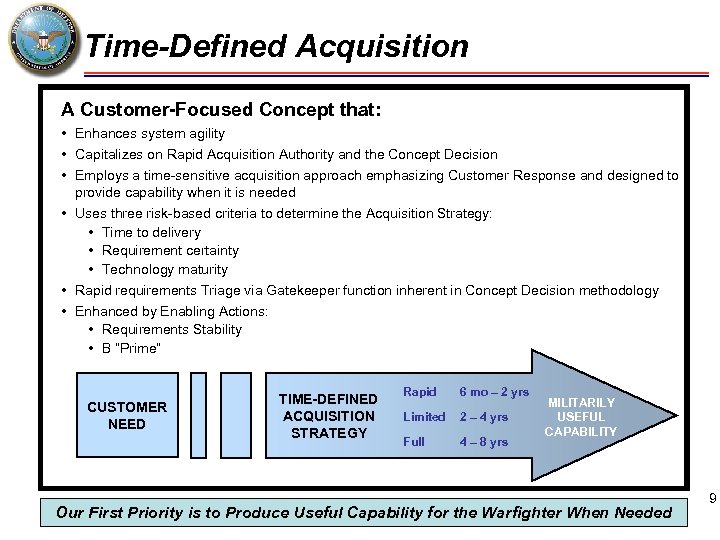 Time-Defined Acquisition A Customer-Focused Concept that: • Enhances system agility • Capitalizes on Rapid