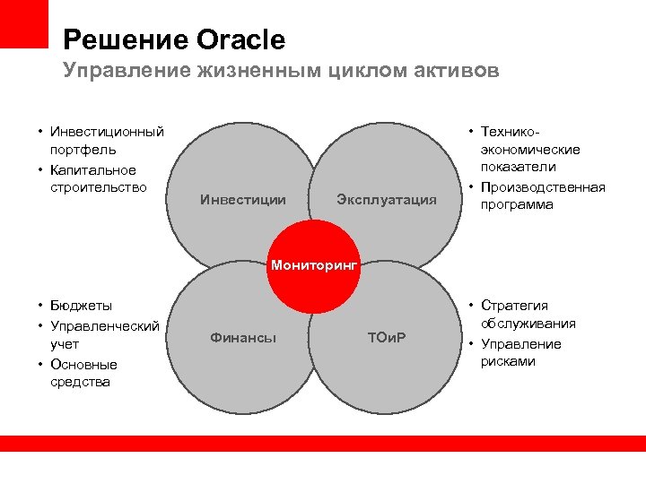 Управление жизненным