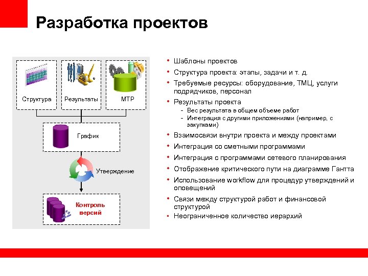 Разработка проектов • Шаблоны проектов • Структура проекта: этапы, задачи и т. д. •