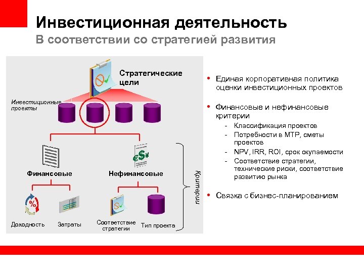 Инвестиционная деятельность В соответствии со стратегией развития Стратегические цели • Единая корпоративная политика оценки