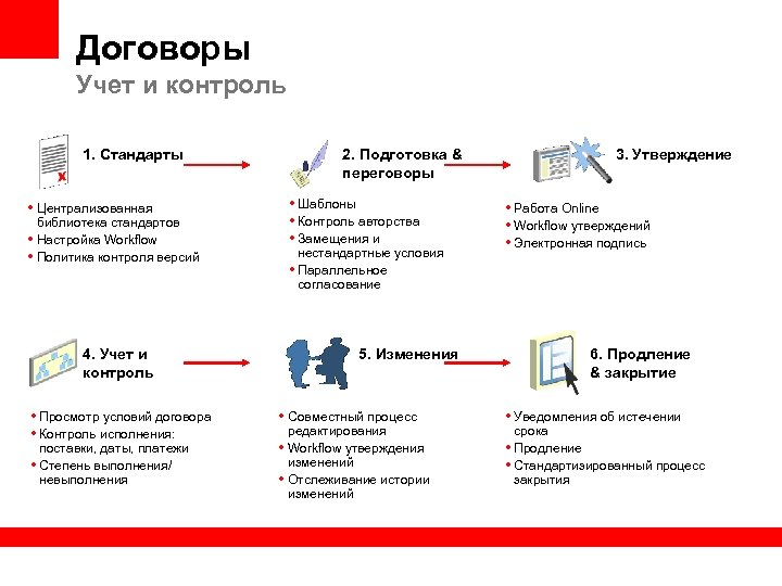 Контроль контракта