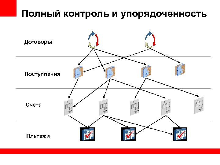 Полный контроль и упорядоченность Договоры Поступления Счета Платежи 