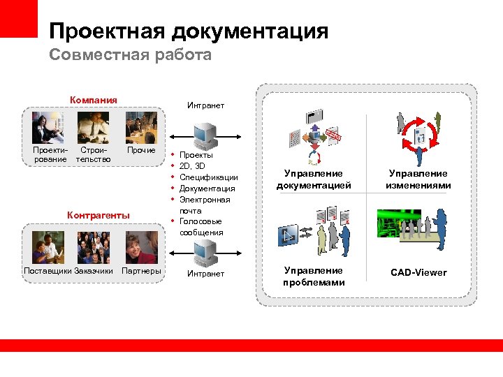 Проектная документация Совместная работа Компания Проектирование Строительство Интранет Прочие Контрагенты Поставщики Заказчики Партнеры •