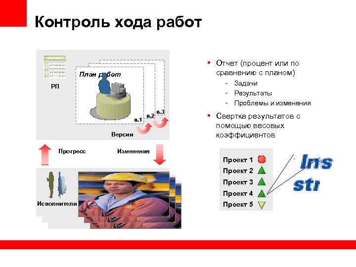 Контроль хода работ • Отчет (процент или по сравнению с планом) - Задачи -