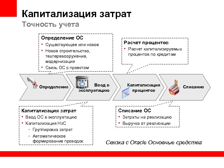 Капитализация счетов. Капитализируемые расходы это. Капитализация затрат это. Капитализация управленческих расходов. Образец капитализации затрат.