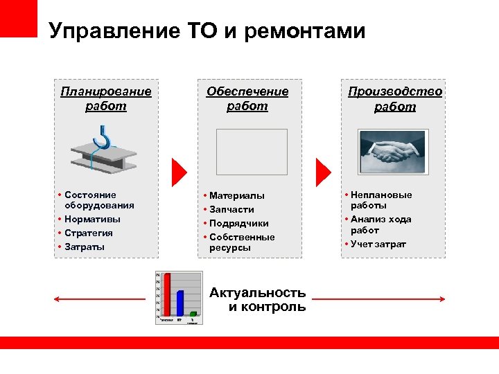 Управление ТО и ремонтами Планирование работ • Состояние оборудования • Нормативы • Стратегия •