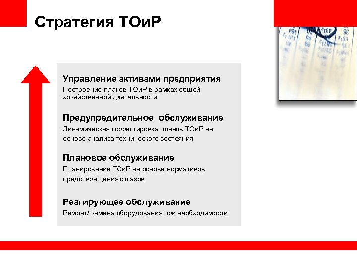 Стратегия ТОи. Р Управление активами предприятия Построение планов ТОи. Р в рамках общей хозяйственной