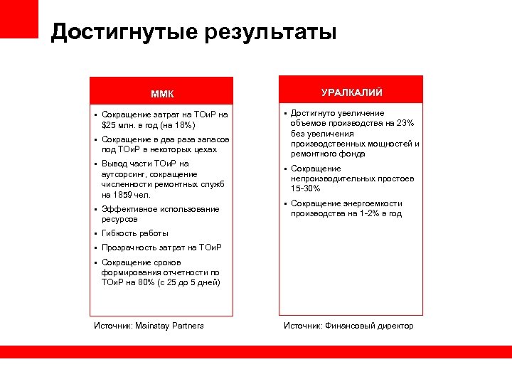 Достигнутые результаты ММК • Сокращение затрат на ТОи. Р на $25 млн. в год