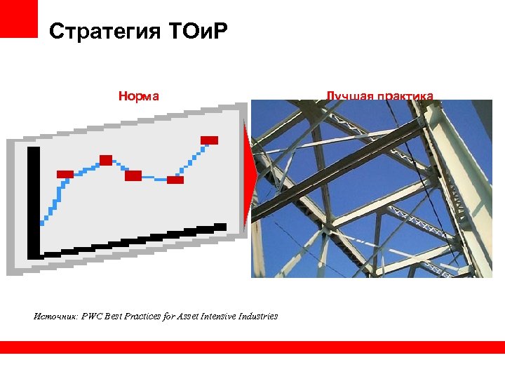 Стратегия ТОи. Р Норма Источник: PWC Best Practices for Asset Intensive Industries Лучшая практика