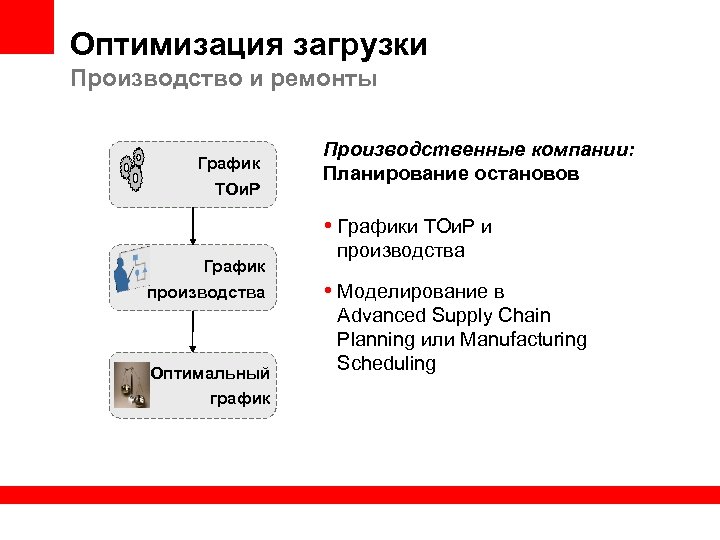 Оптимизация загрузки Производство и ремонты График ТОи. Р Производственные компании: Планирование остановов • Графики