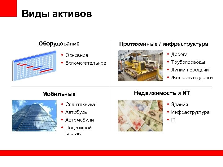 Виды активов Оборудование • Основное • Вспомогательное Мобильные • • Спецтехника Автобусы Автомобили Подвижной