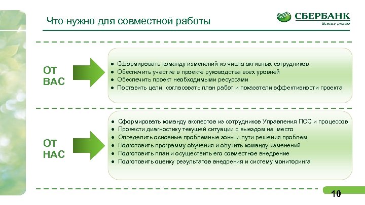 Что нужно для совместной работы ОТ ВАС ОТ НАС ● ● Сформировать команду изменений