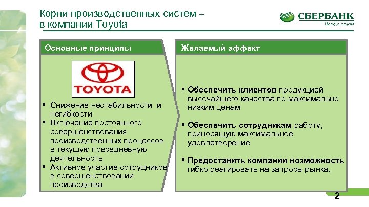 Корни производственных систем – в компании Toyota Основные принципы Желаемый эффект • Обеспечить клиентов