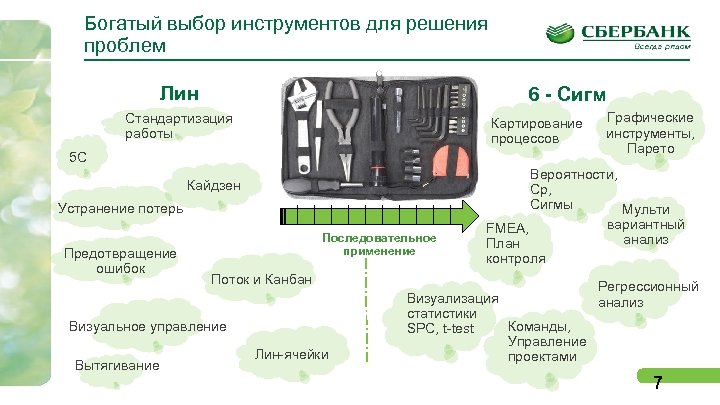 Богатый выбор инструментов для решения проблем Лин 6 - Сигм Стандартизация работы Картирование процессов