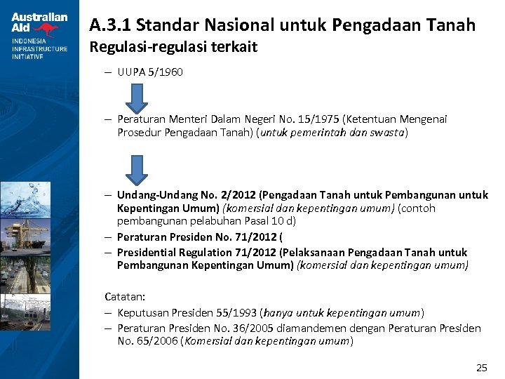 A. 3. 1 Standar Nasional untuk Pengadaan Tanah Regulasi-regulasi terkait – UUPA 5/1960 –