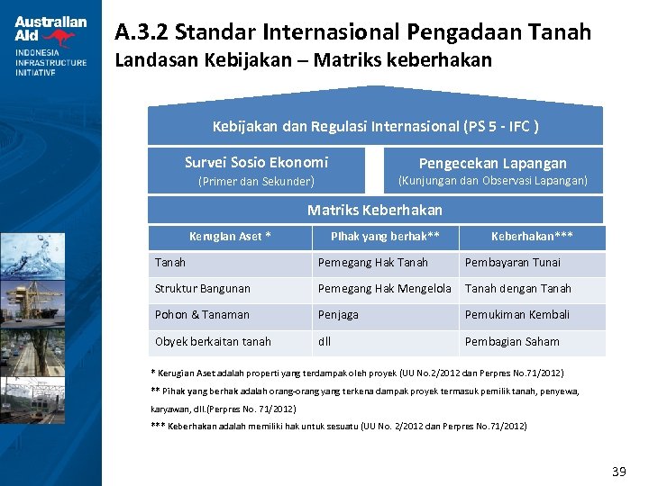 A. 3. 2 Standar Internasional Pengadaan Tanah Landasan Kebijakan – Matriks keberhakan Kebijakan dan