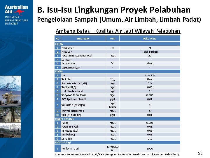 B. Isu-Isu Lingkungan Proyek Pelabuhan Pengelolaan Sampah (Umum, Air Limbah, Limbah Padat) Ambang Batas