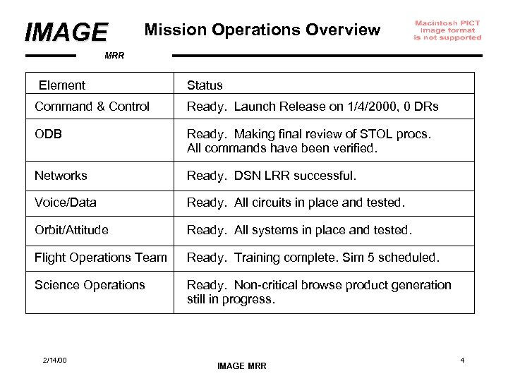 IMAGE Mission Operations Overview MRR Element Status Command & Control Ready. Launch Release on