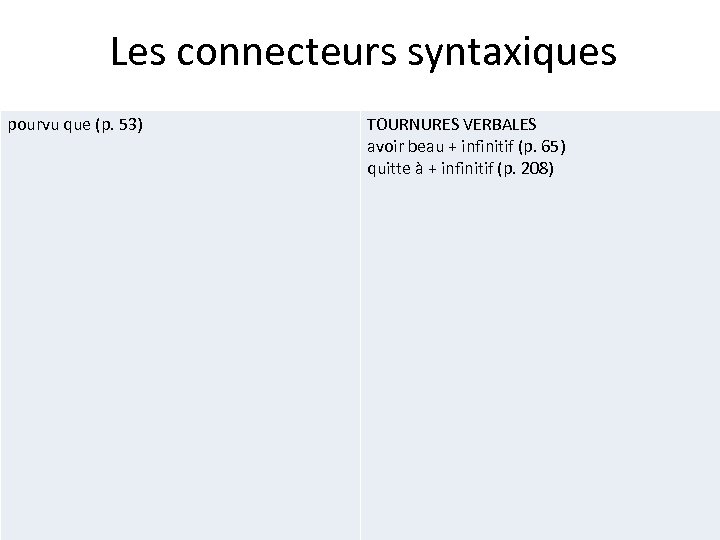 Les connecteurs syntaxiques pourvu que (p. 53) TOURNURES VERBALES avoir beau + infinitif (p.