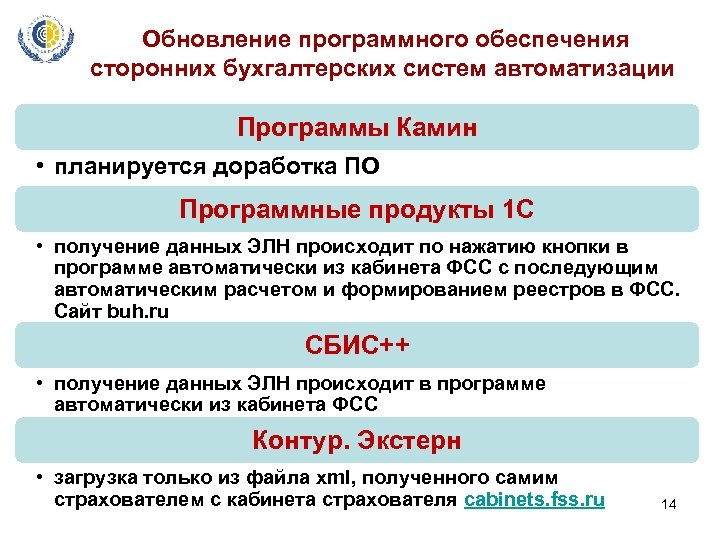 Обновление программного обеспечения сторонних бухгалтерских систем автоматизации Программы Камин • планируется доработка ПО Программные