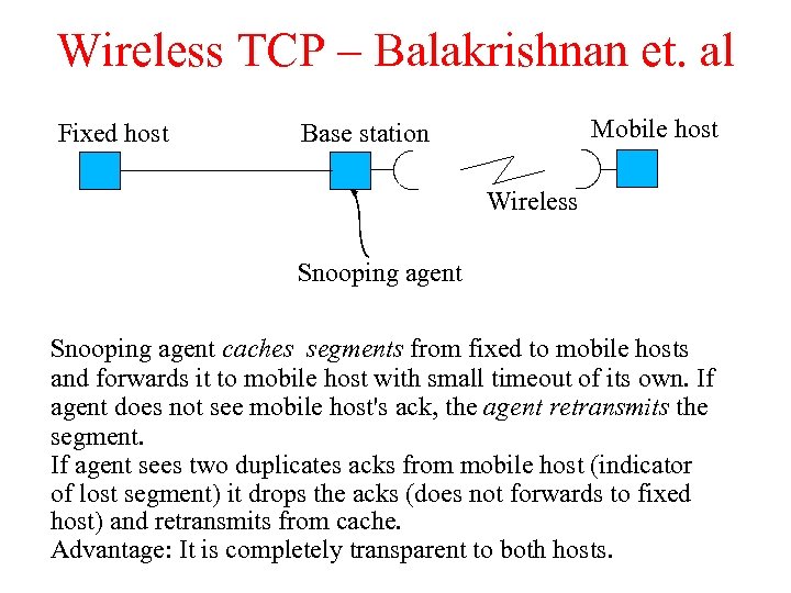 Wireless TCP – Balakrishnan et. al Fixed host Mobile host Base station Wireless Snooping