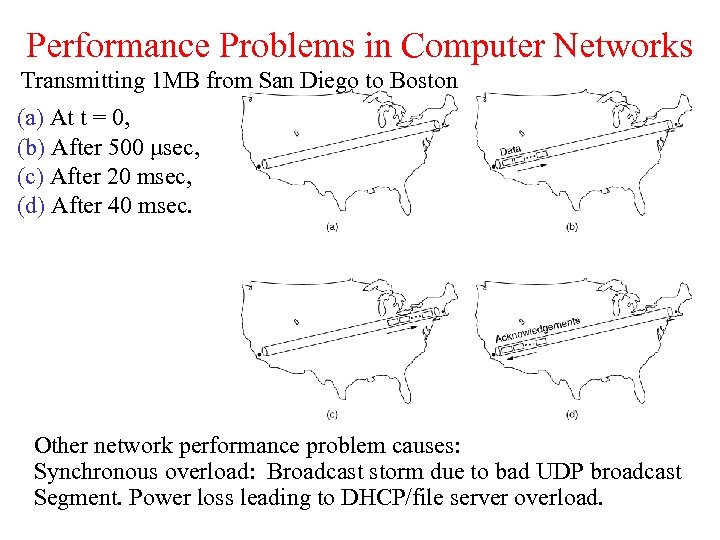 Performance Problems in Computer Networks Transmitting 1 MB from San Diego to Boston (a)