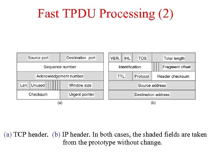 Fast TPDU Processing (2) (a) TCP header. (b) IP header. In both cases, the