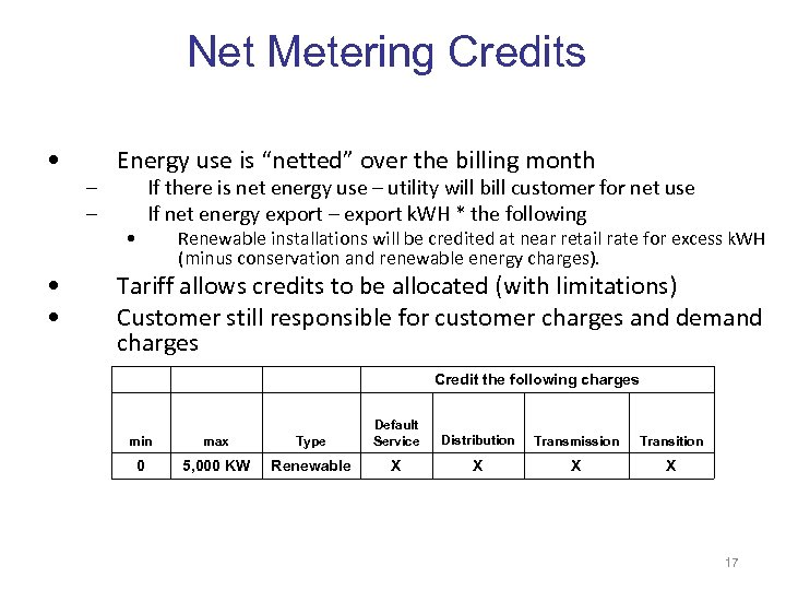 Net Metering Credits • • • – – Energy use is “netted” over the