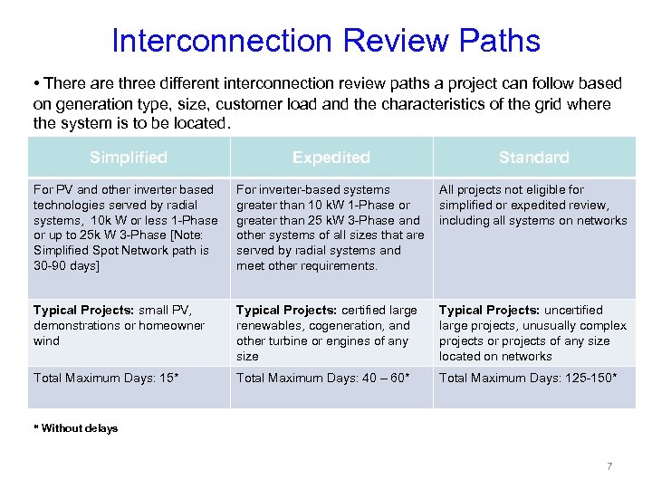 Interconnection Review Paths • There are three different interconnection review paths a project can