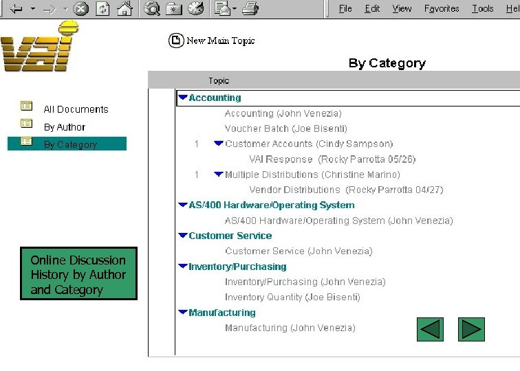 Online Discussion History by Author and Category 