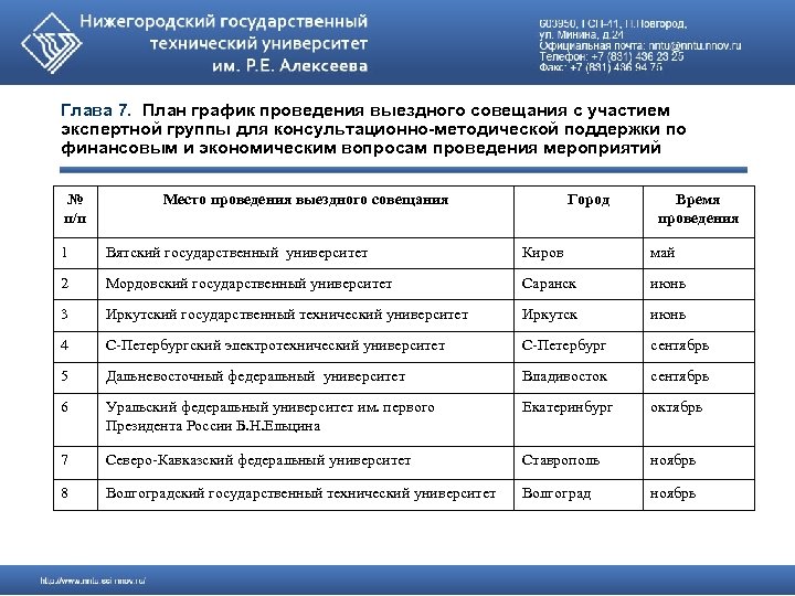 План проведения совещаний