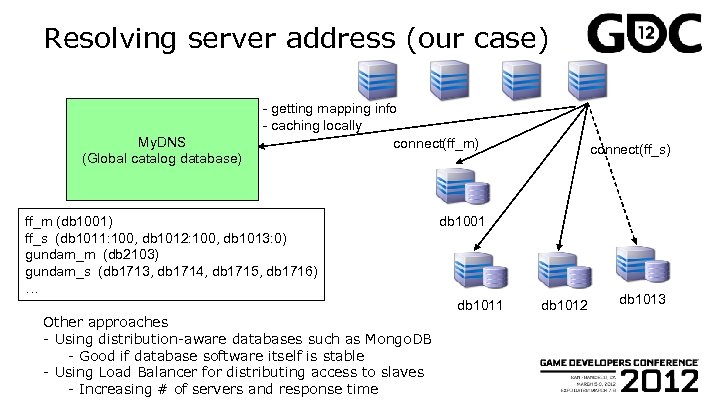 Resolving server address (our case) My. DNS (Global catalog database) - getting mapping info