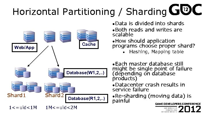 Horizontal Partitioning / Sharding ●Data Cache Web/App is divided into shards ●Both reads and