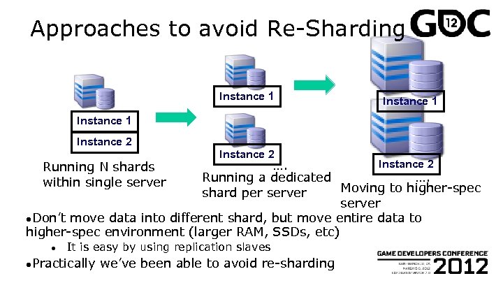 Approaches to avoid Re-Sharding Instance 1 Instance 2 …. Running a dedicated …. Moving