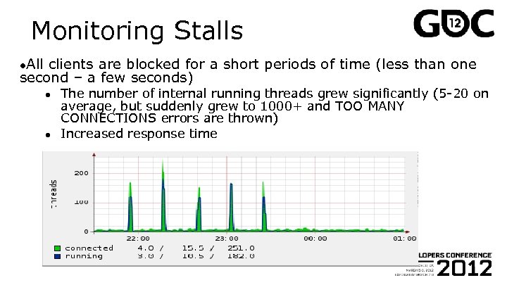 Monitoring Stalls ●All clients are blocked for a short periods of time (less than