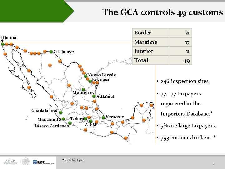 The GCA controls 49 customs Border Maritime Cd. Juárez 17 Interior Tijuana 21 11