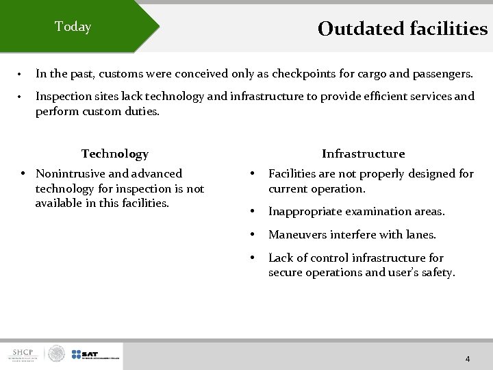 Outdated facilities Today • In the past, customs were conceived only as checkpoints for