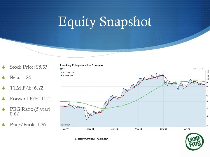 Equity Snapshot S Stock Price: $8. 33 S Beta: 1. 26 S TTM P/E: