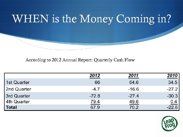 WHEN is the Money Coming in? According to 2012 Annual Report: Quarterly Cash Flow