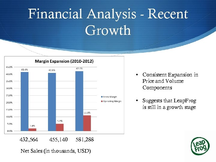 Financial Analysis - Recent Growth • Consistent Expansion in Price and Volume Components •