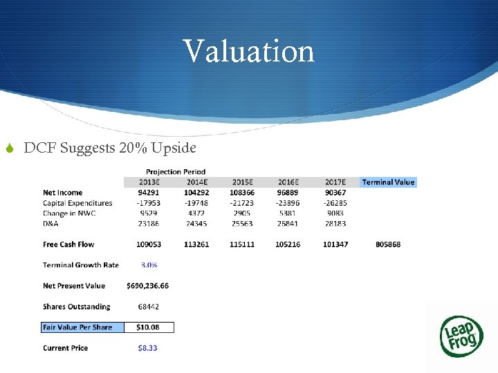 Valuation S DCF Suggests 20% Upside 