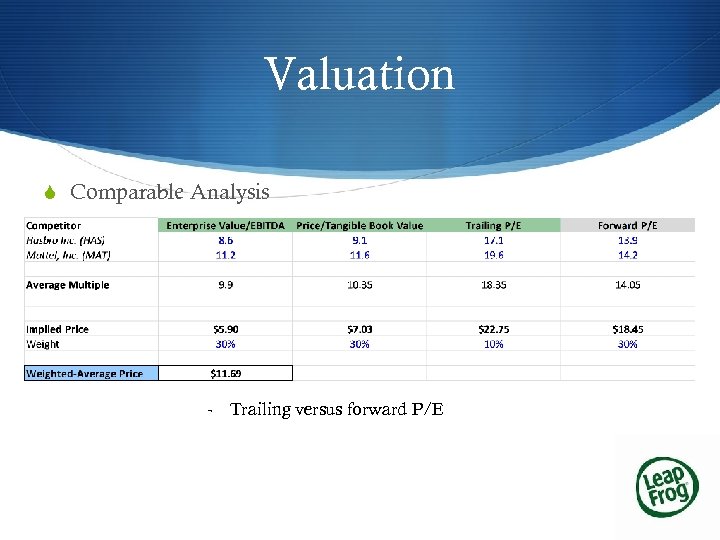 Valuation S Comparable Analysis - Trailing versus forward P/E 