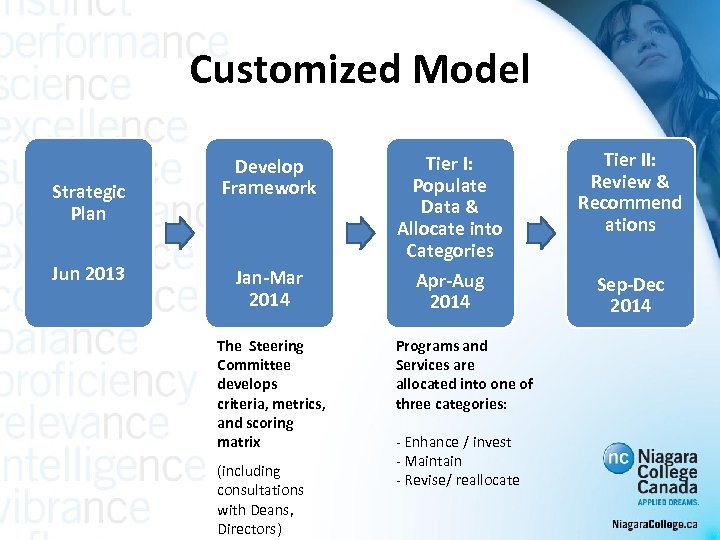 Customized Model Strategic Plan Jun 2013 Develop Framework Jan-Mar 2014 The Steering Committee develops