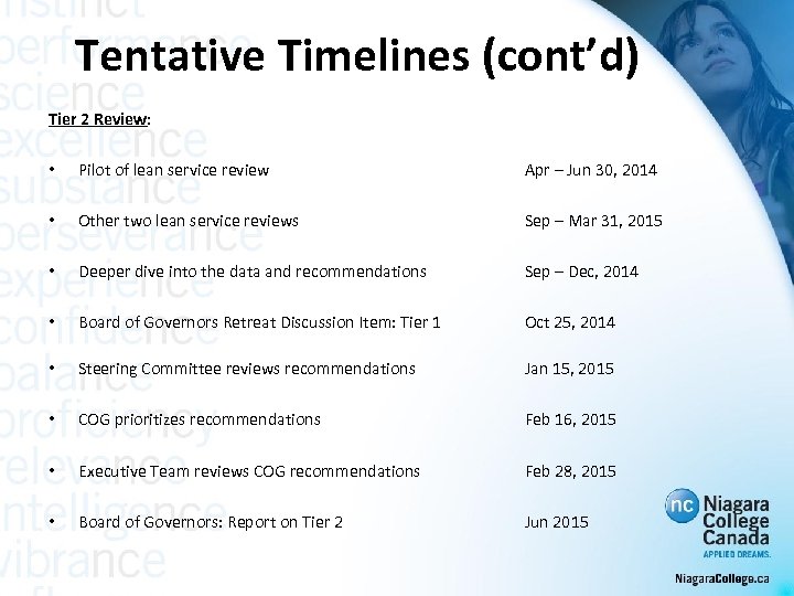 Tentative Timelines (cont’d) Tier 2 Review: • Pilot of lean service review Apr –