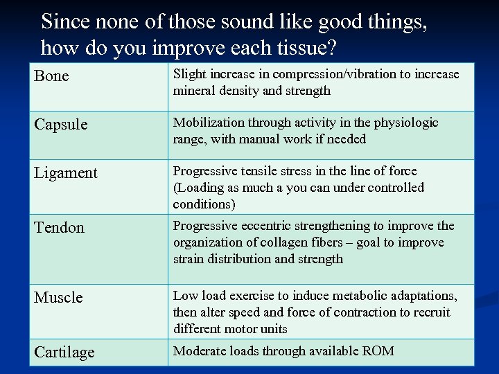 Since none of those sound like good things, how do you improve each tissue?